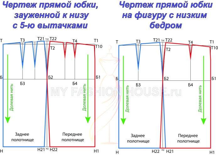 Чертеж двухшовной прямой юбки