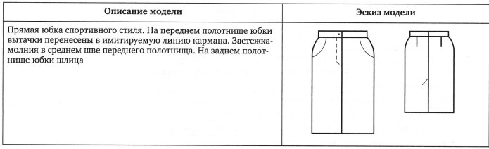 Моделирование юбки на ткани