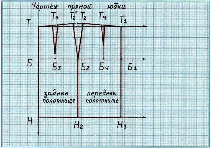 Чертеж прямой юбки на миллиметровой бумаге