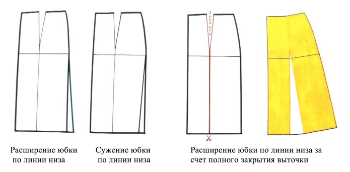 Прямая юбка эскиз