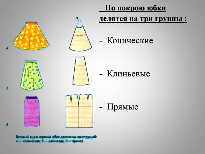 Раскладка выкроек на ткани и раскрой юбки