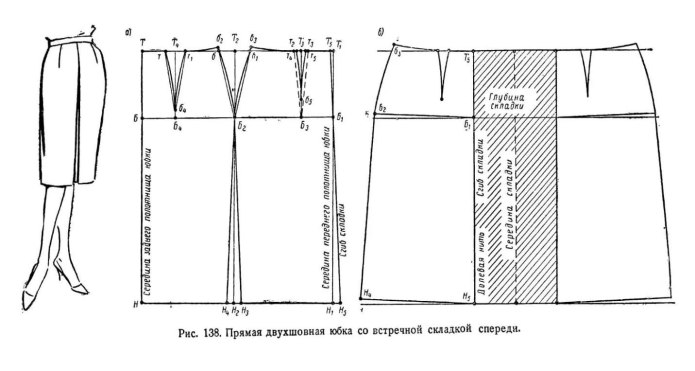 Макет юбки карандаш