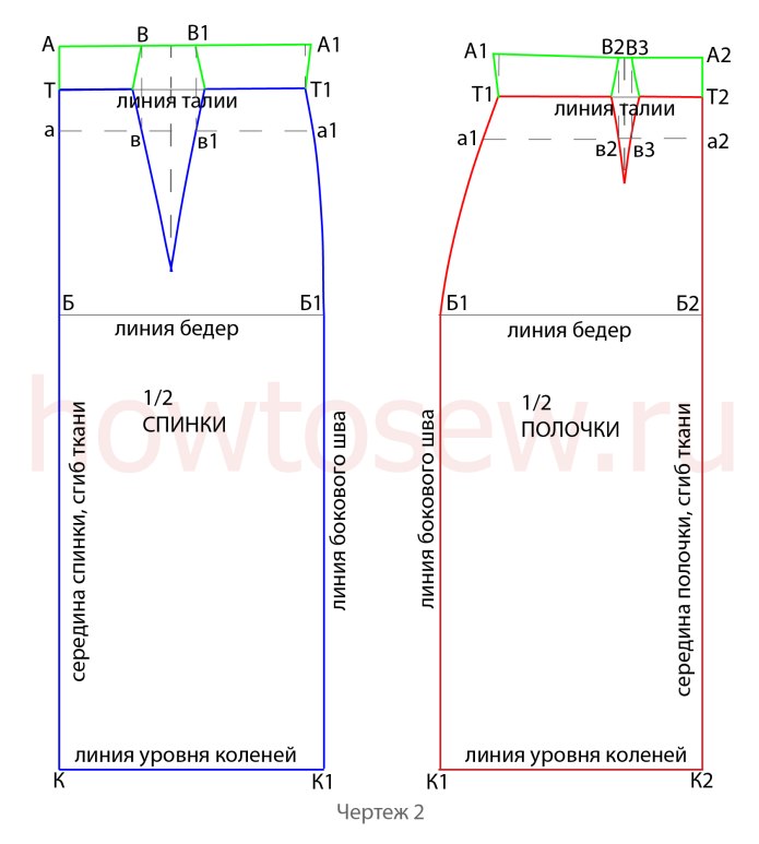 Конструктивное моделирование юбки