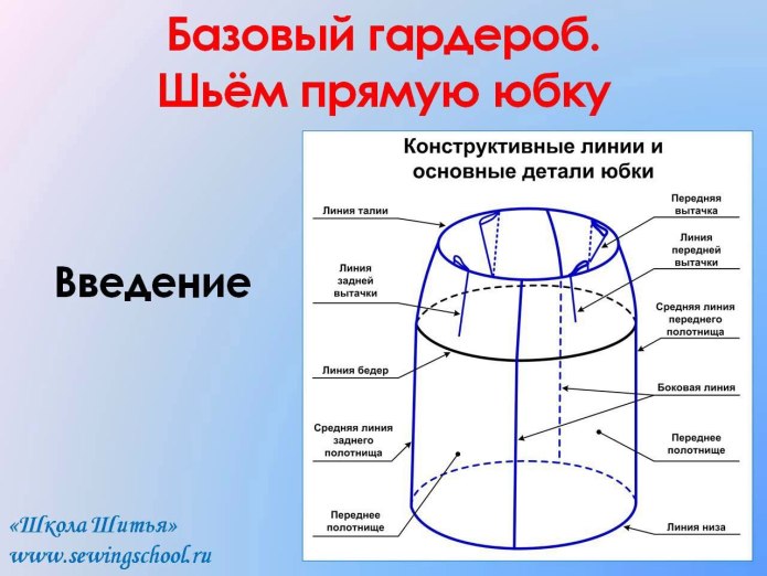 Построение выкройки юбки-карандаш 50 размера