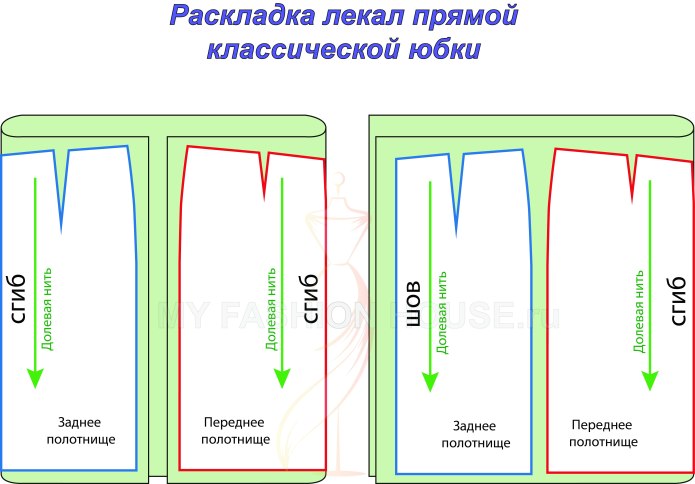 Мерки для юбки карандаш