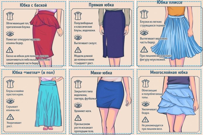 Моделирование юбки