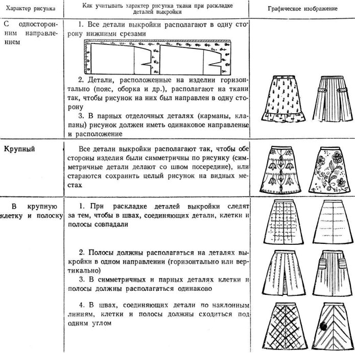 Моделирование женских юбок