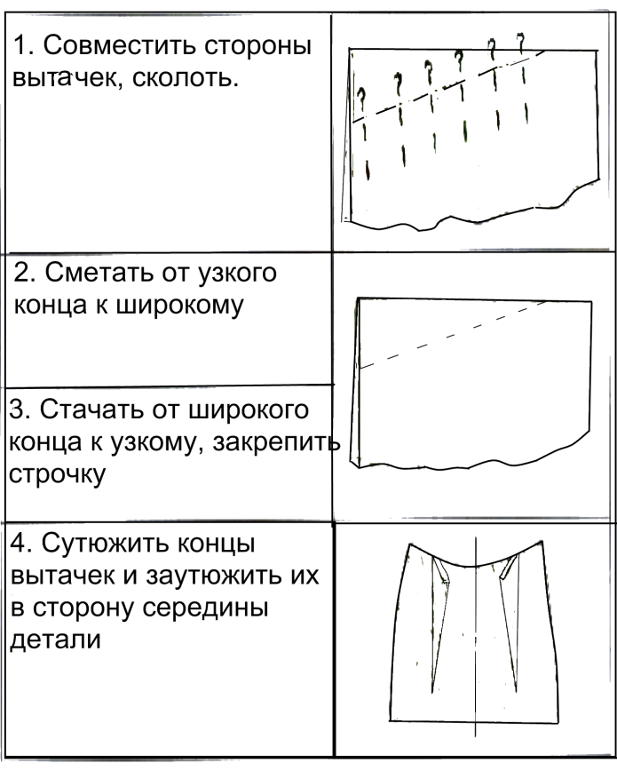 Моделирование прямой юбки с рельефами