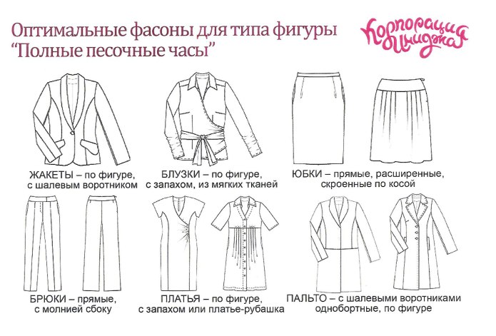 Гардероб по типу фигуры