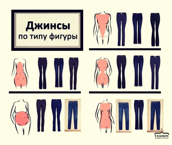Современные силуэты в одежде