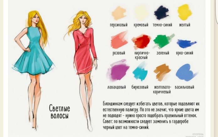 Подобрать одежду по типу фигуры