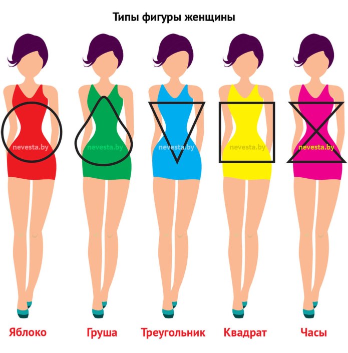 Подобрать платье по типу фигуры