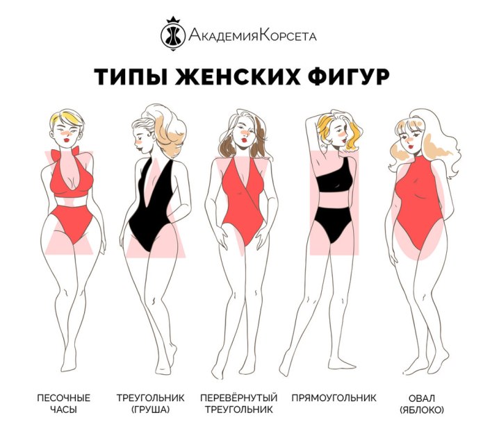 Типы фигур схематично
