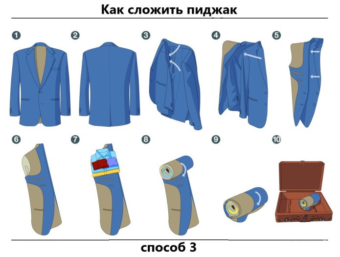 Спецификация деталей кроя мужского пиджака
