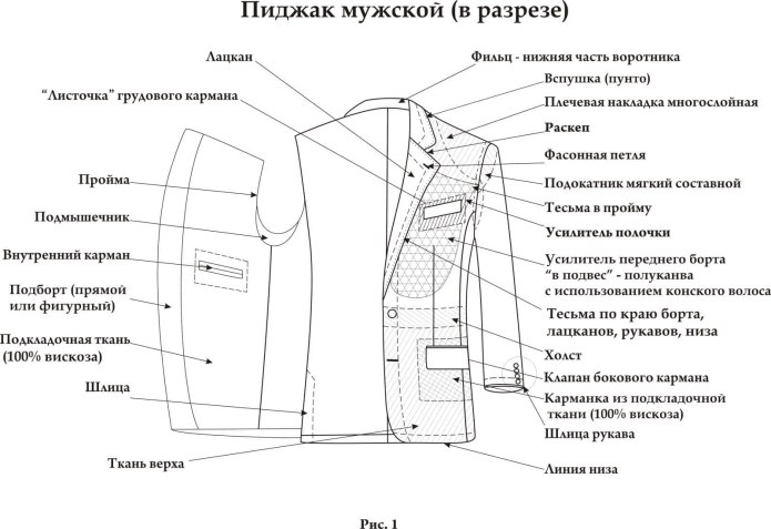 Размеры пиджаков женских таблица