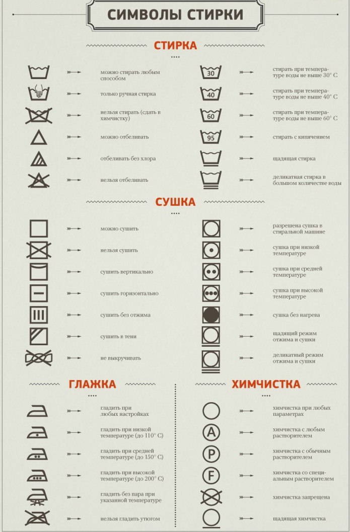 Ярлыки для стирки на одежде обозначения расшифровка
