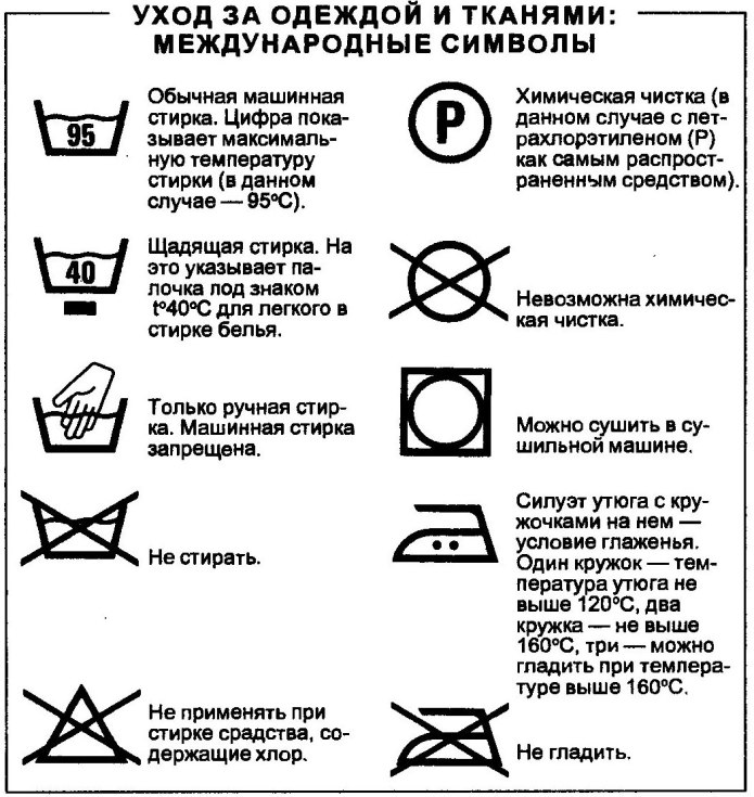 Рекомендации по стирке значки расшифровка