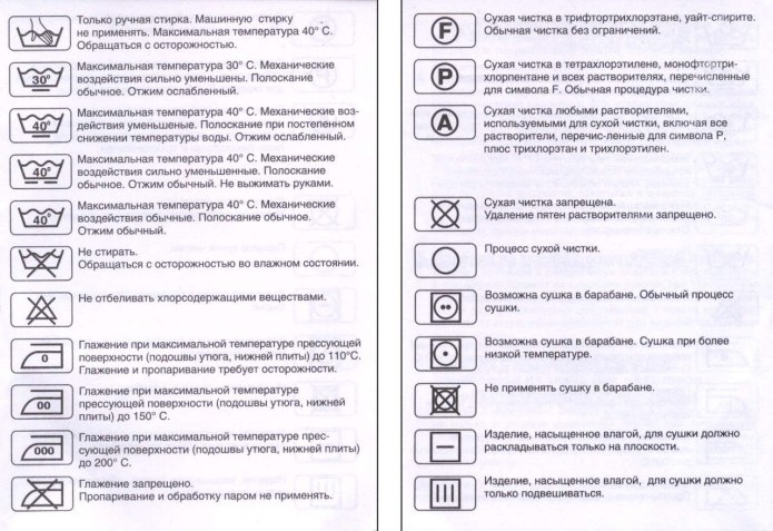 Что означают символы на этикетках по уходу за одеждой