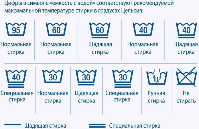 Значки для стирки хлопка