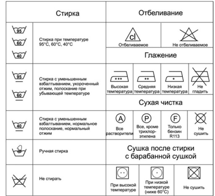 Символы ухода за текстильными изделиями