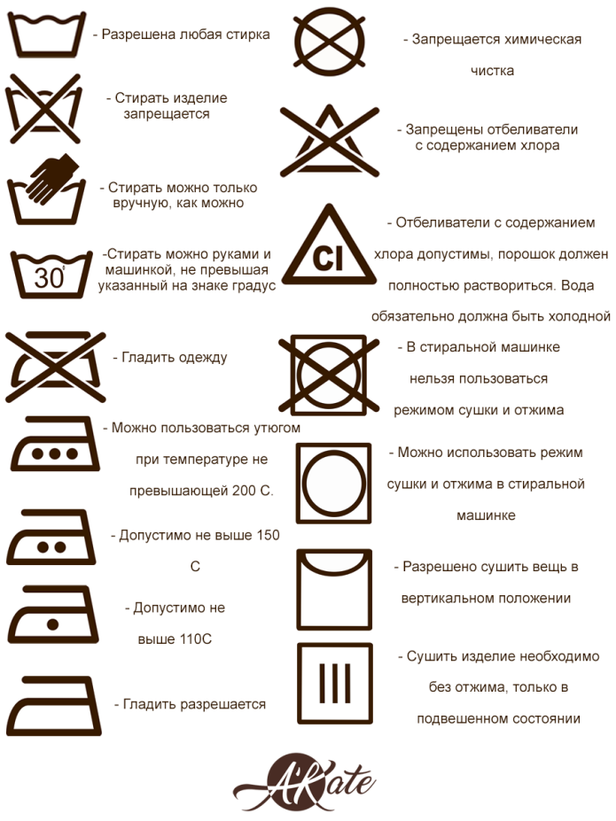 Расшифровка знаков для стирки на ярлыке обозначения значки