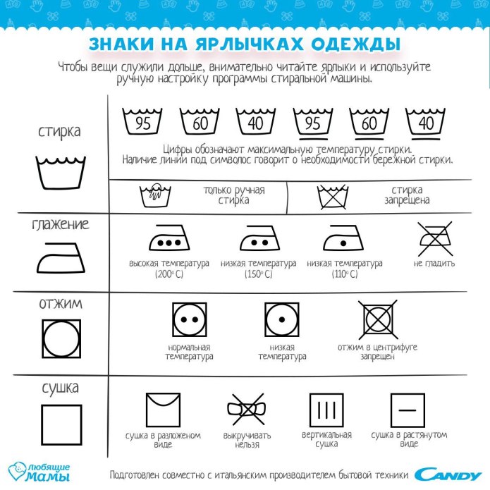 Перевести Gold Water Wash что означает на вещи