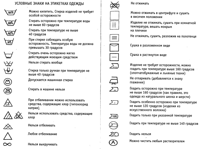 Символы на ярлыках одежды и их расшифровка таблица
