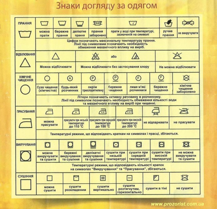 Символы стирки