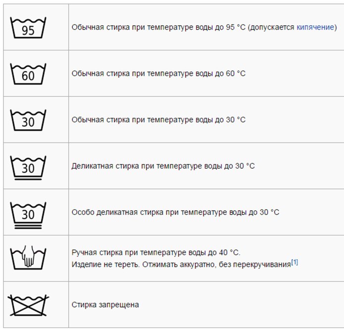 Значки на этикетках одежды