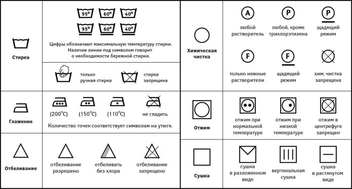 Ярлык на одежде расшифровка