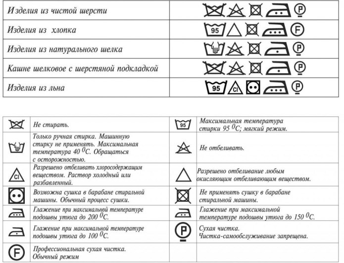 Рекомендации по уходу за одеждой