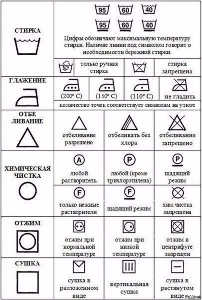 Обозначения стирки на этикетке одежды