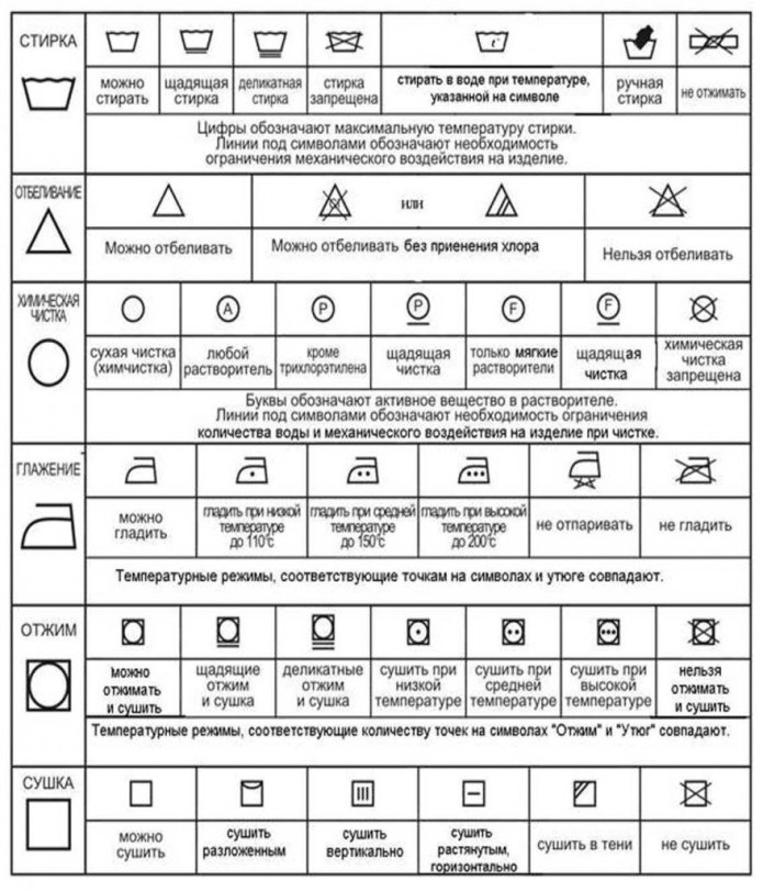 Знаки на ярлыках одежды расшифровка для стирки