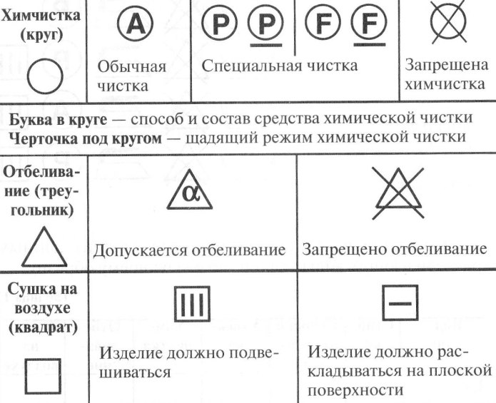Стиральная машина самсунг значки на панели