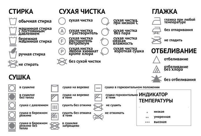 Значки на постельном белье для стирки расшифровка