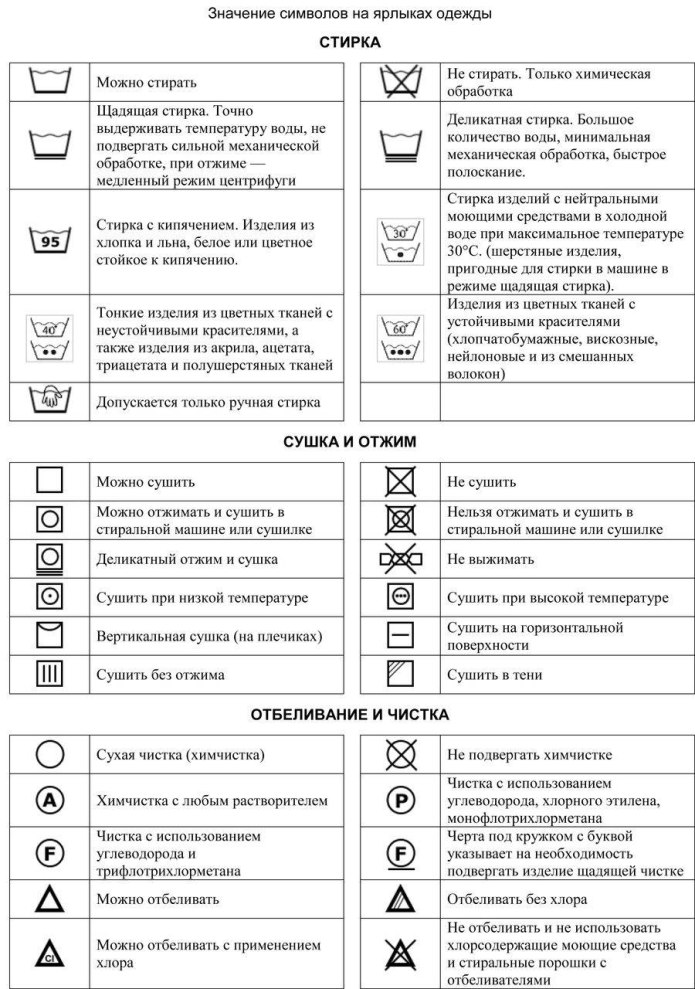 Знаки на ярлыках одежды расшифровка для стирки