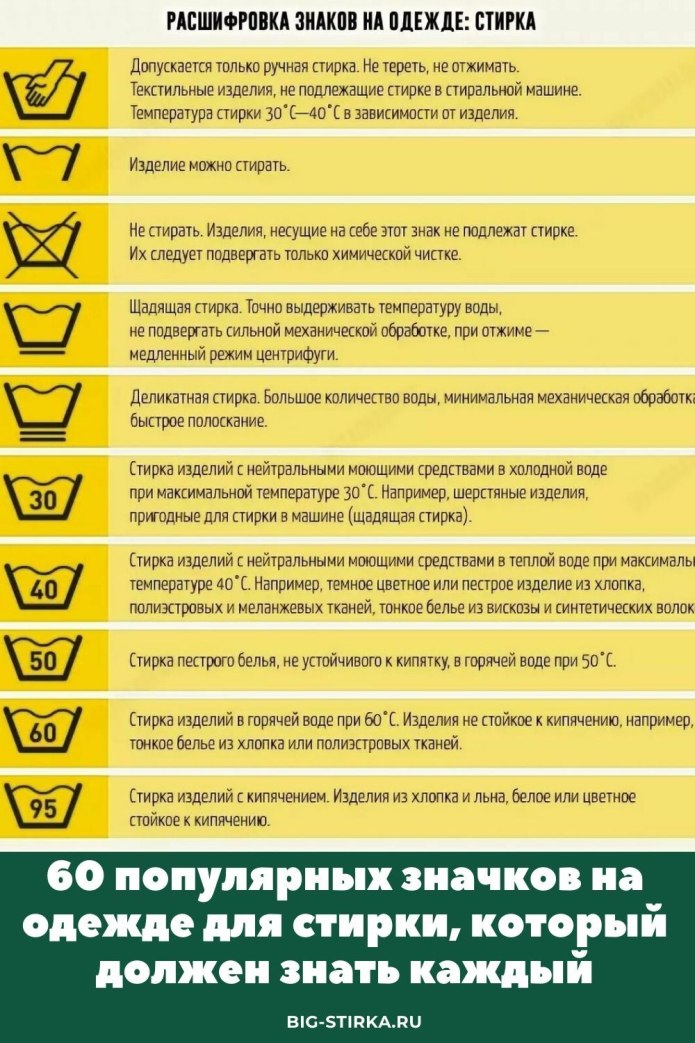 Символы по уходу