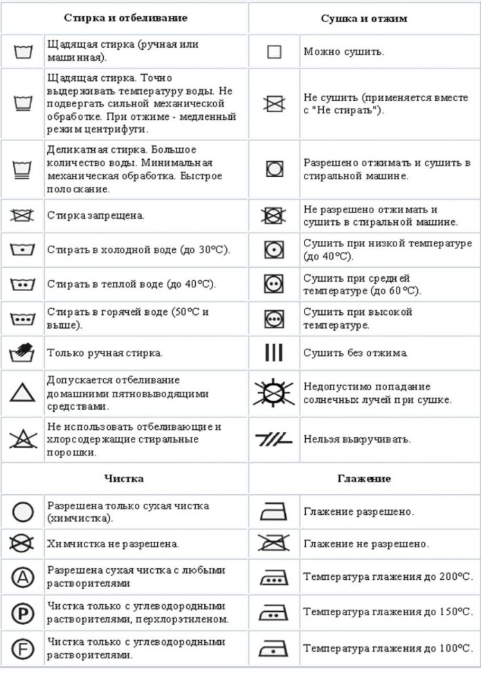 Условные знаки на одежде для стирки