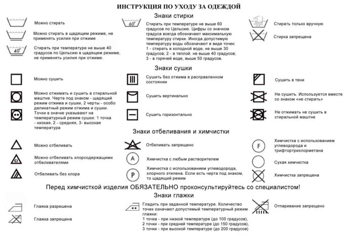 Обозначения для стирки на ярлыках одежды сушка