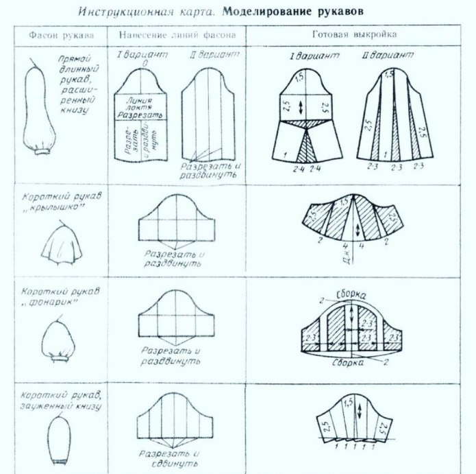 Построение рукава фонарики выкройка