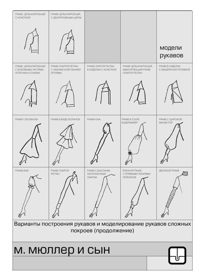 Длина рукава названия