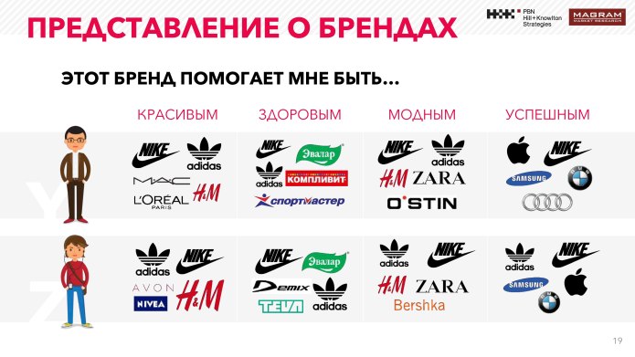Бренды одежды