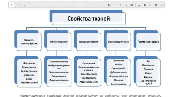 Образцы тканей