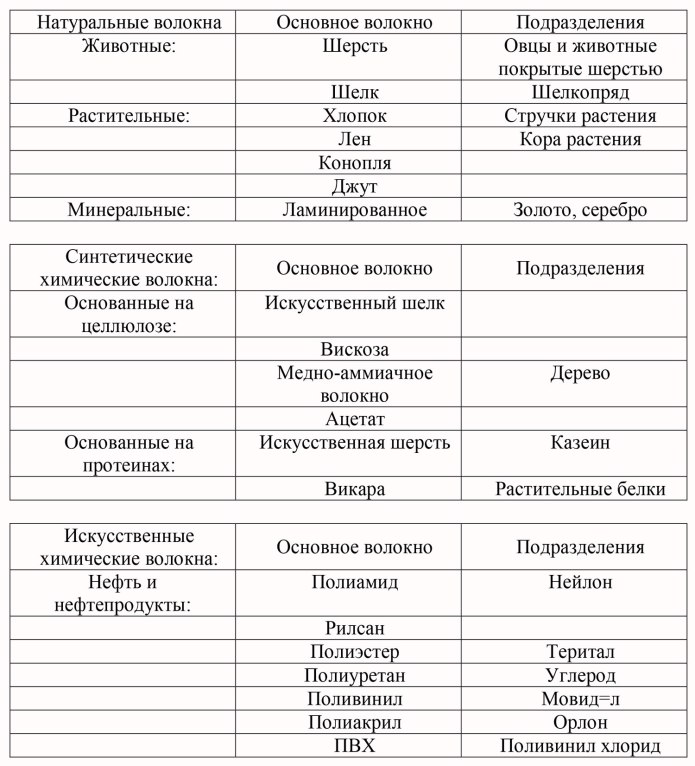 Cotton Linen ткань