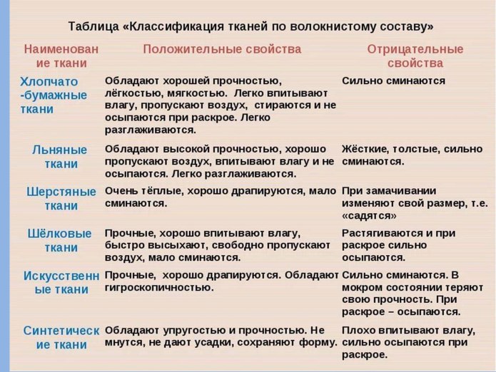 Рулон ткани