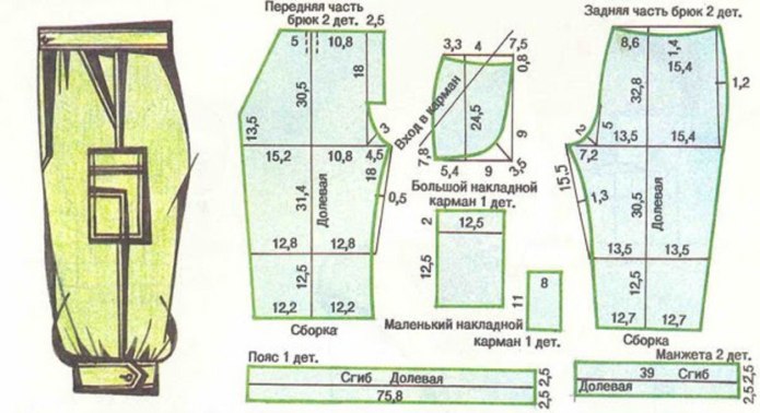 Выкройка детских штанишек на 2 года