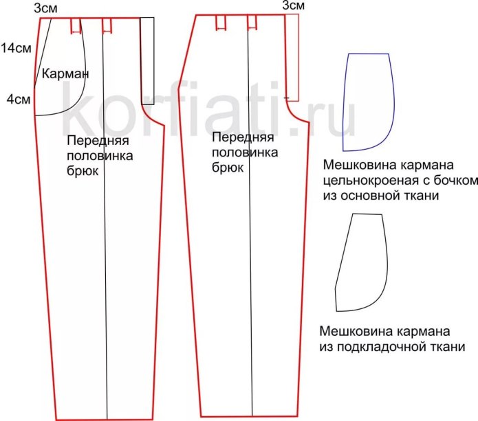 Выкройка брюк для мальчика с карманом сзади