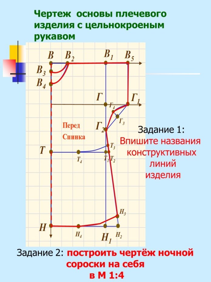 Моделирование цельнокроеного платья