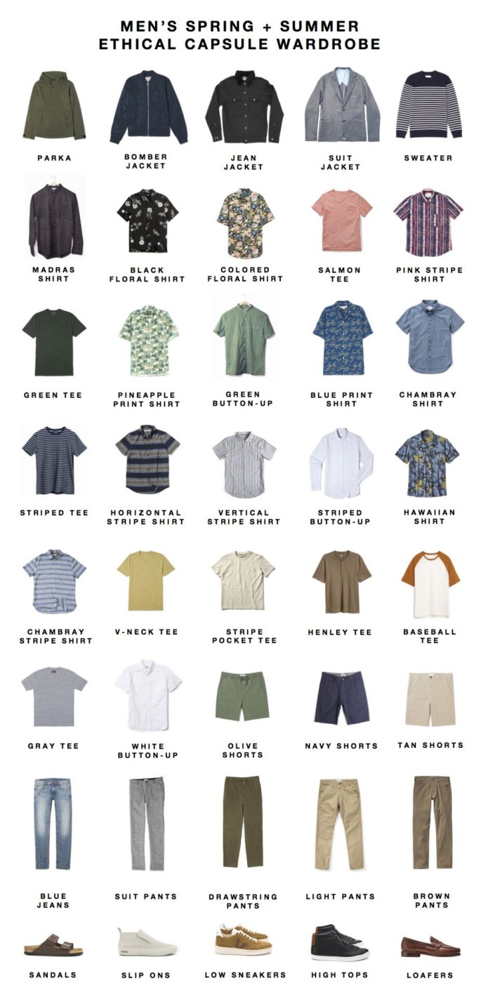 Men Minimalist Wardrobe