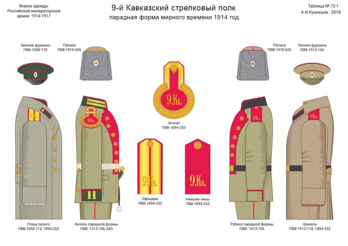 Форма Российской императорской армии 1914